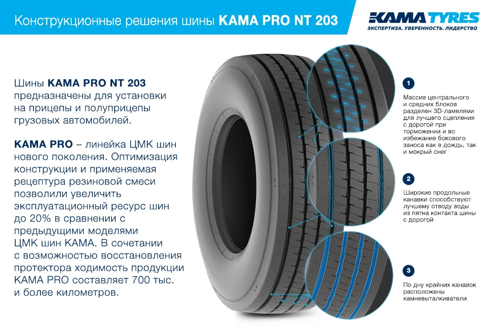 ЦМК шины KAMA PRO NT 203 385/55 R22.5 в Антраците